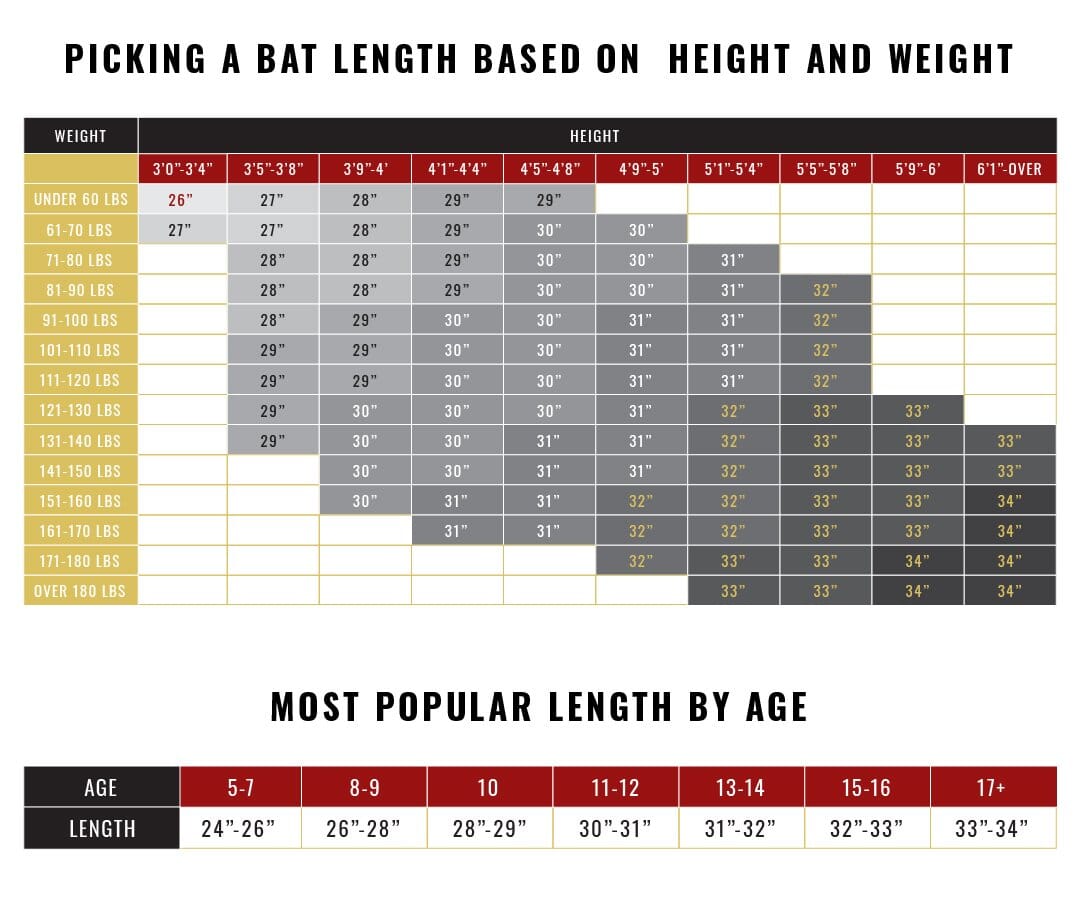 How To Select a Wood Bat